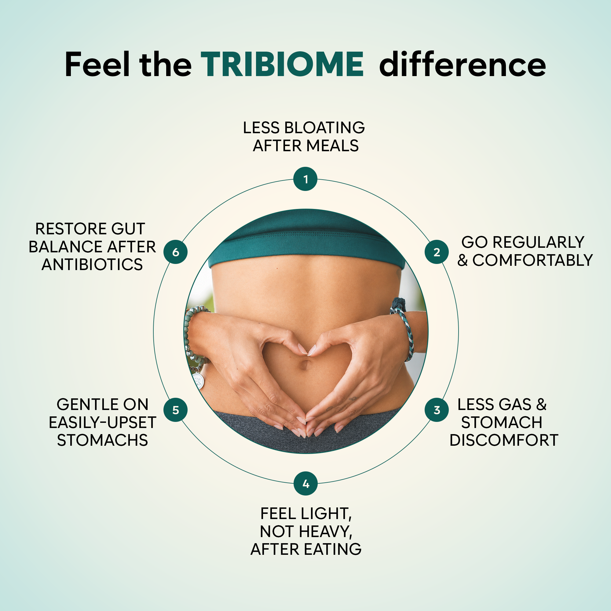 TRIBIOME I Spore-Armored