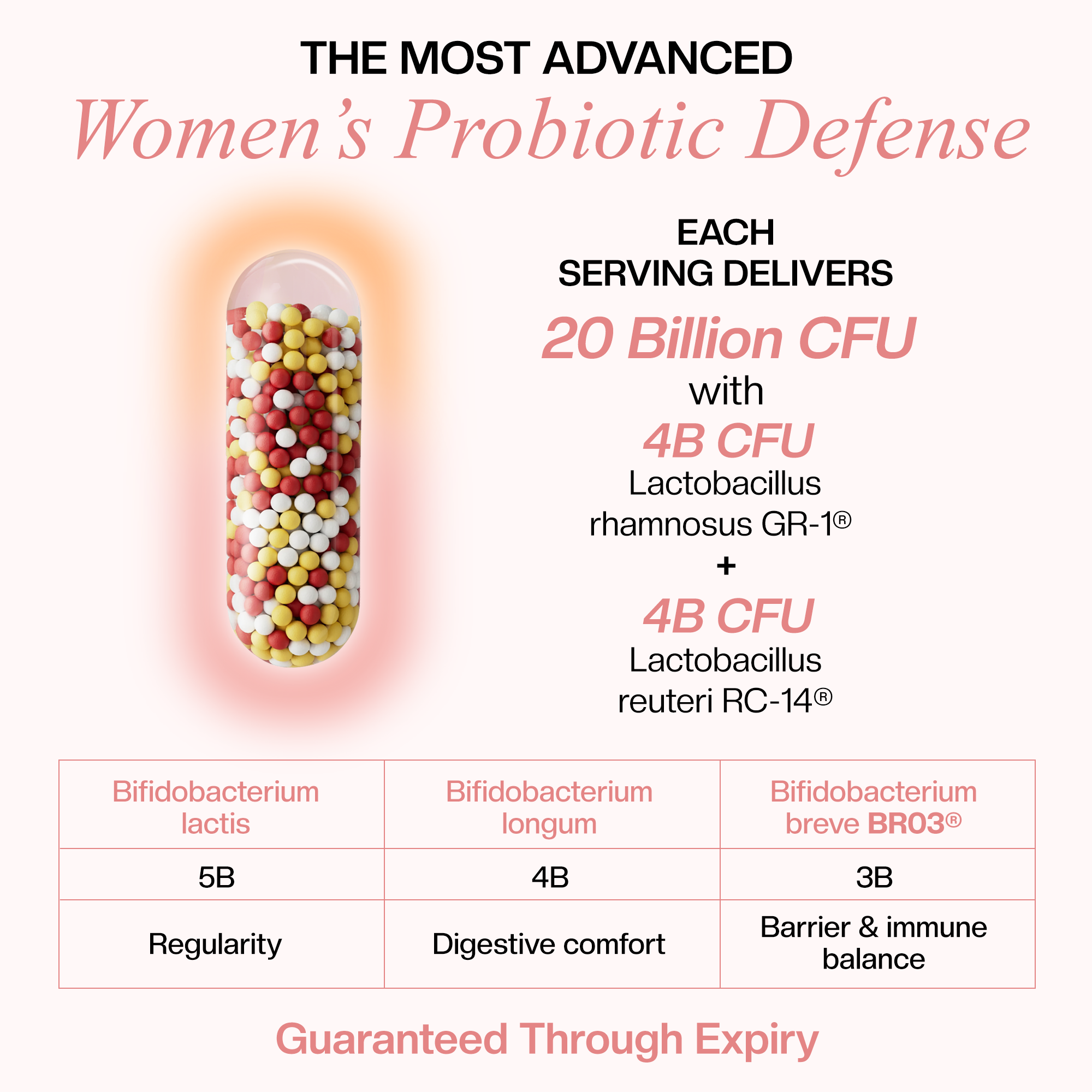 Daily Women’s Synbiotic - 20B CFU Probiotic + XOS Prebiotic & Coconut MOS for Gut & Vaginal Balance; GR-1® & RC-14®