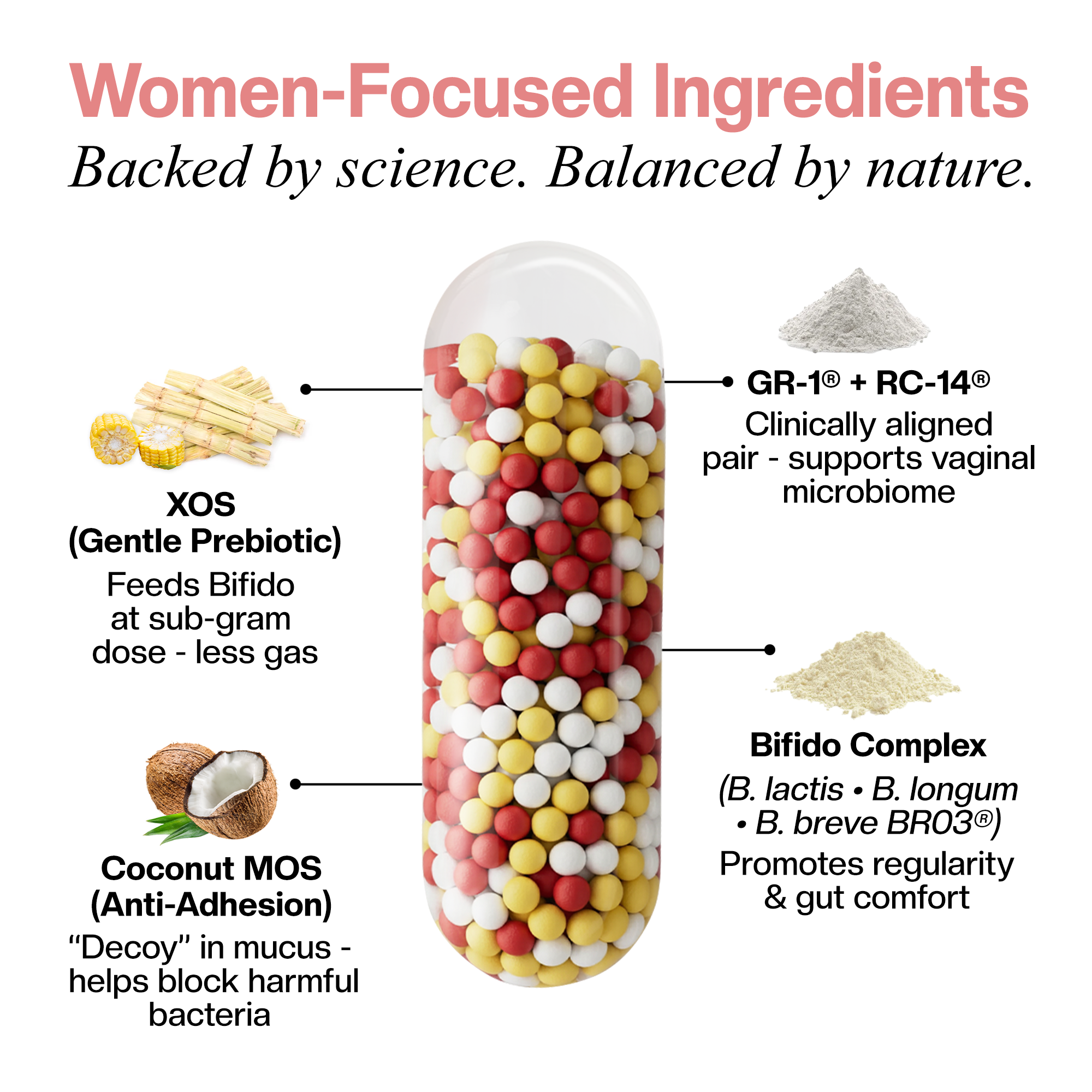 Daily Women’s Synbiotic - 20B CFU Probiotic + XOS Prebiotic & Coconut MOS for Gut & Vaginal Balance; GR-1® & RC-14®