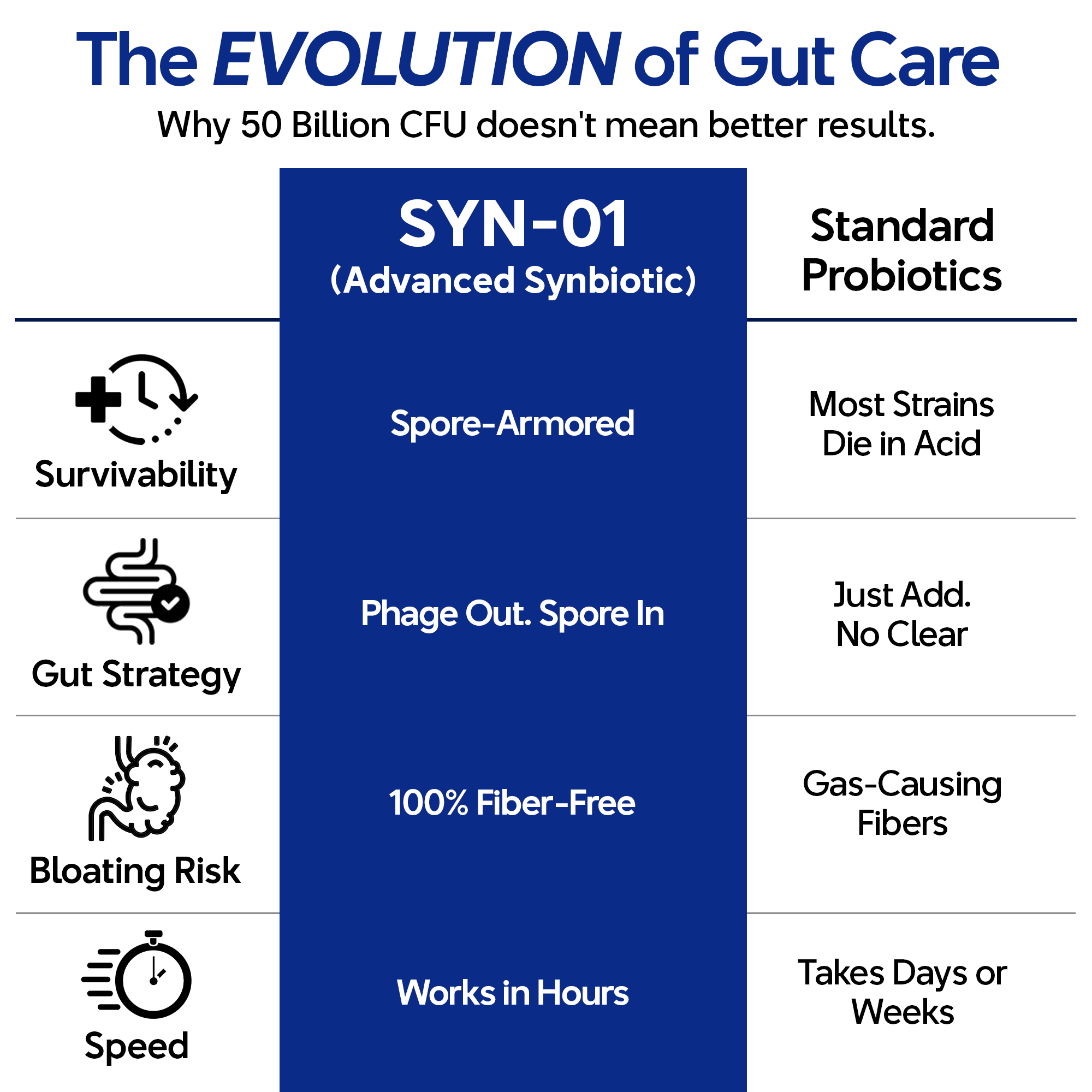 Syn-01 - New Generation of Synbiotic
