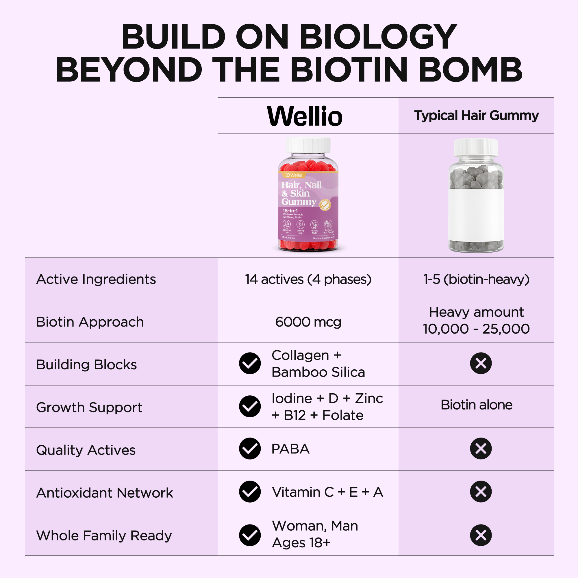 Wellio Hair, Nail & Skin Gummy 15-in-1