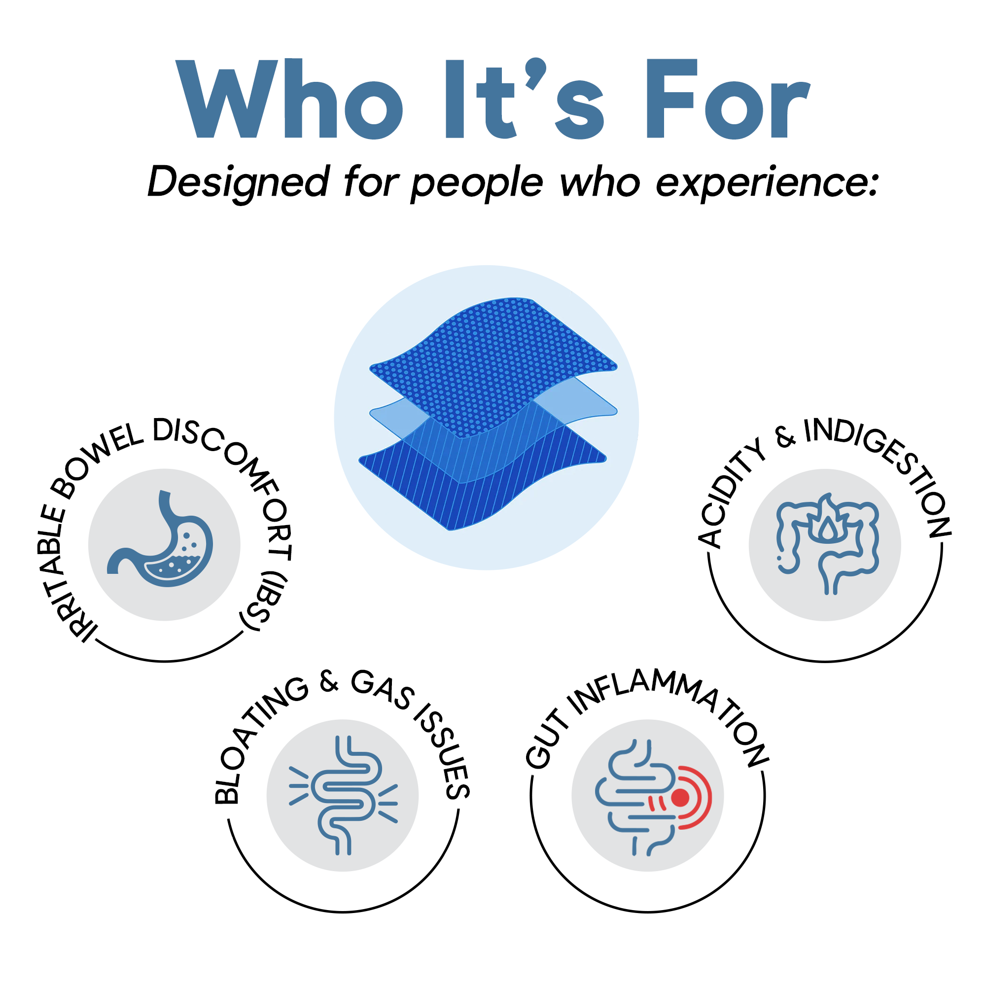 Daily Digestive Oral Strip - 10B Probiotic + Coconut MOS Prebiotic & Enzymes for On-the-Go Bloat Relief