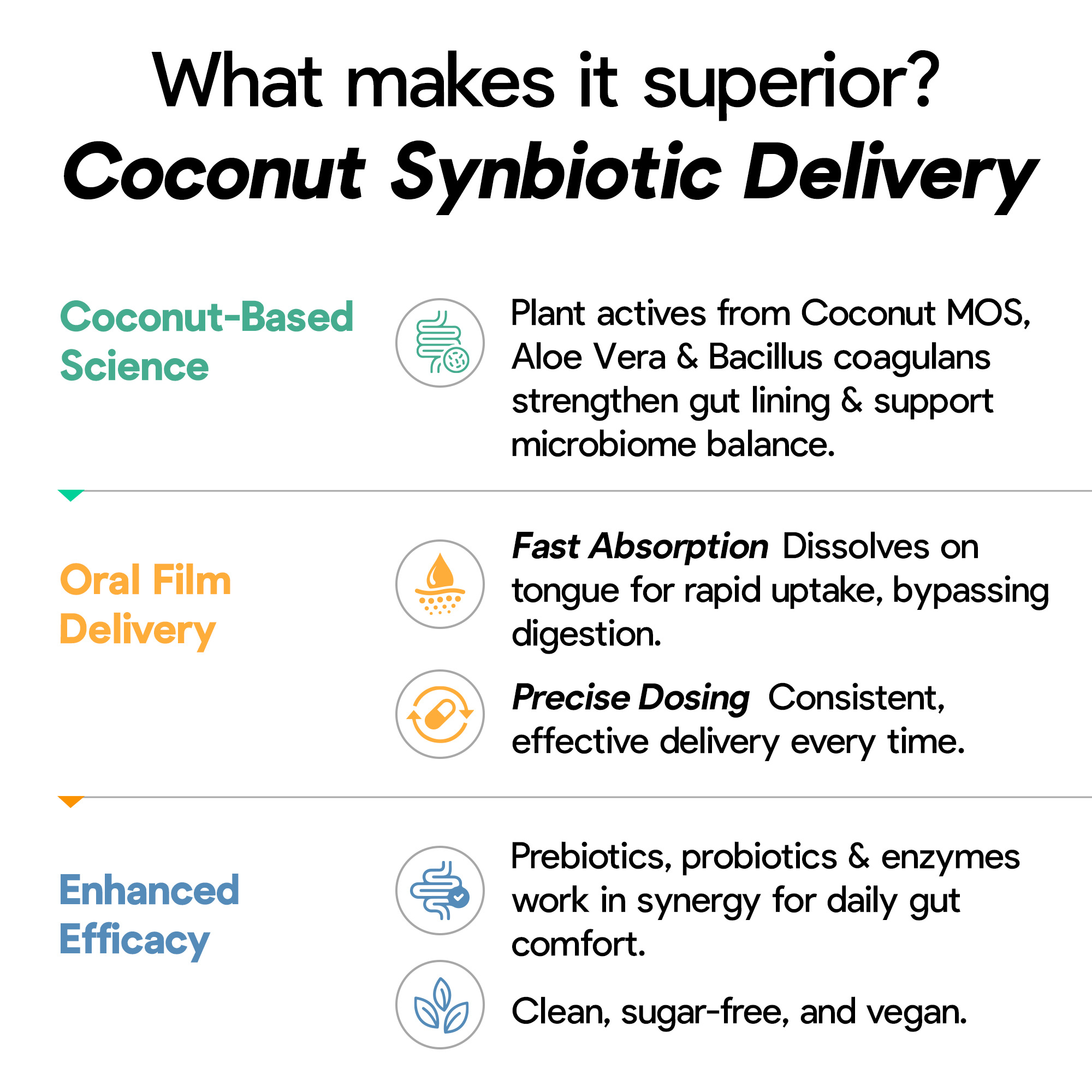 Daily Digestive Oral Strip - 10B Probiotic + Coconut MOS Prebiotic & Enzymes for On-the-Go Bloat Relief