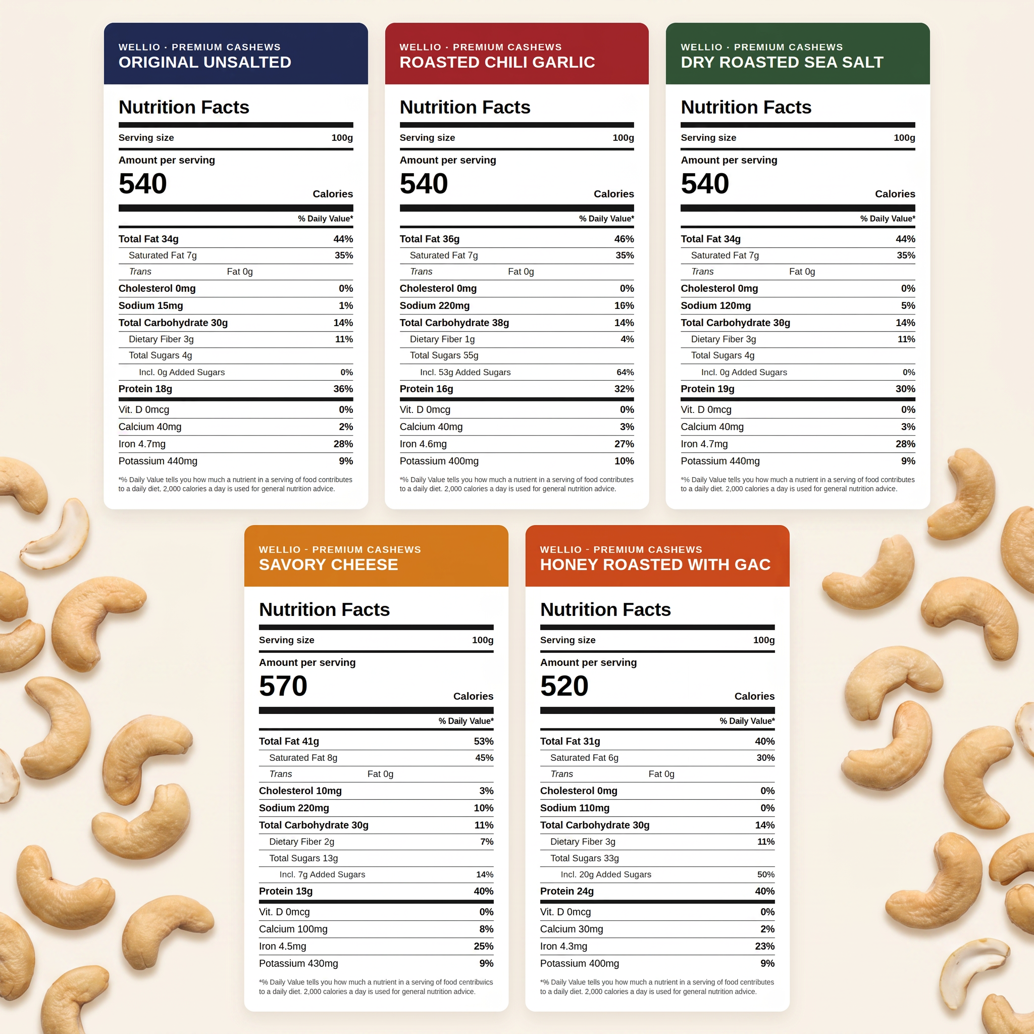 Wellio Premium Vietnamese Cashews - Variety Box (24 Individual Pouches, 1.25oz (35g)/each Pouch) – 5 Gourmet Roasted Flavors: Savory Cheese, Chili Garlic, Lightly Sea Salt, Honey With Gac & Original Unsalted –  Gluten-Free Healthy Snack Box