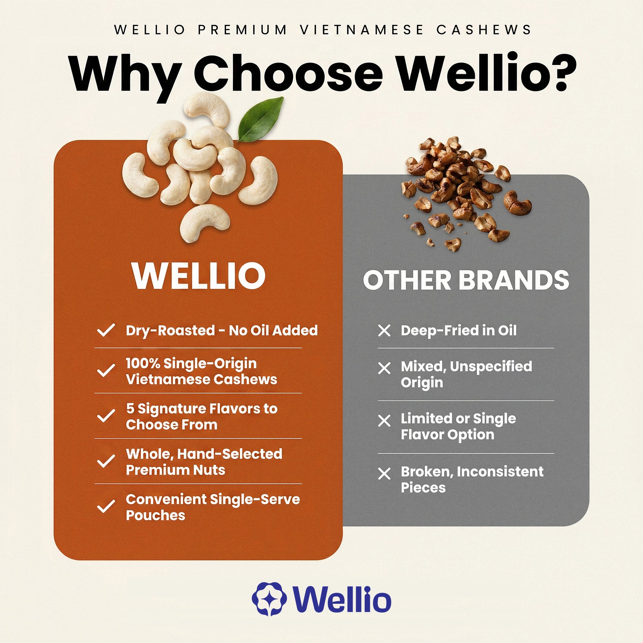 Wellio Premium Vietnamese Cashews - Variety Box (24 Individual Pouches, 1.25oz (35g)/each Pouch) – 5 Gourmet Roasted Flavors: Savory Cheese, Chili Garlic, Lightly Sea Salt, Honey With Gac & Original Unsalted –  Gluten-Free Healthy Snack Box