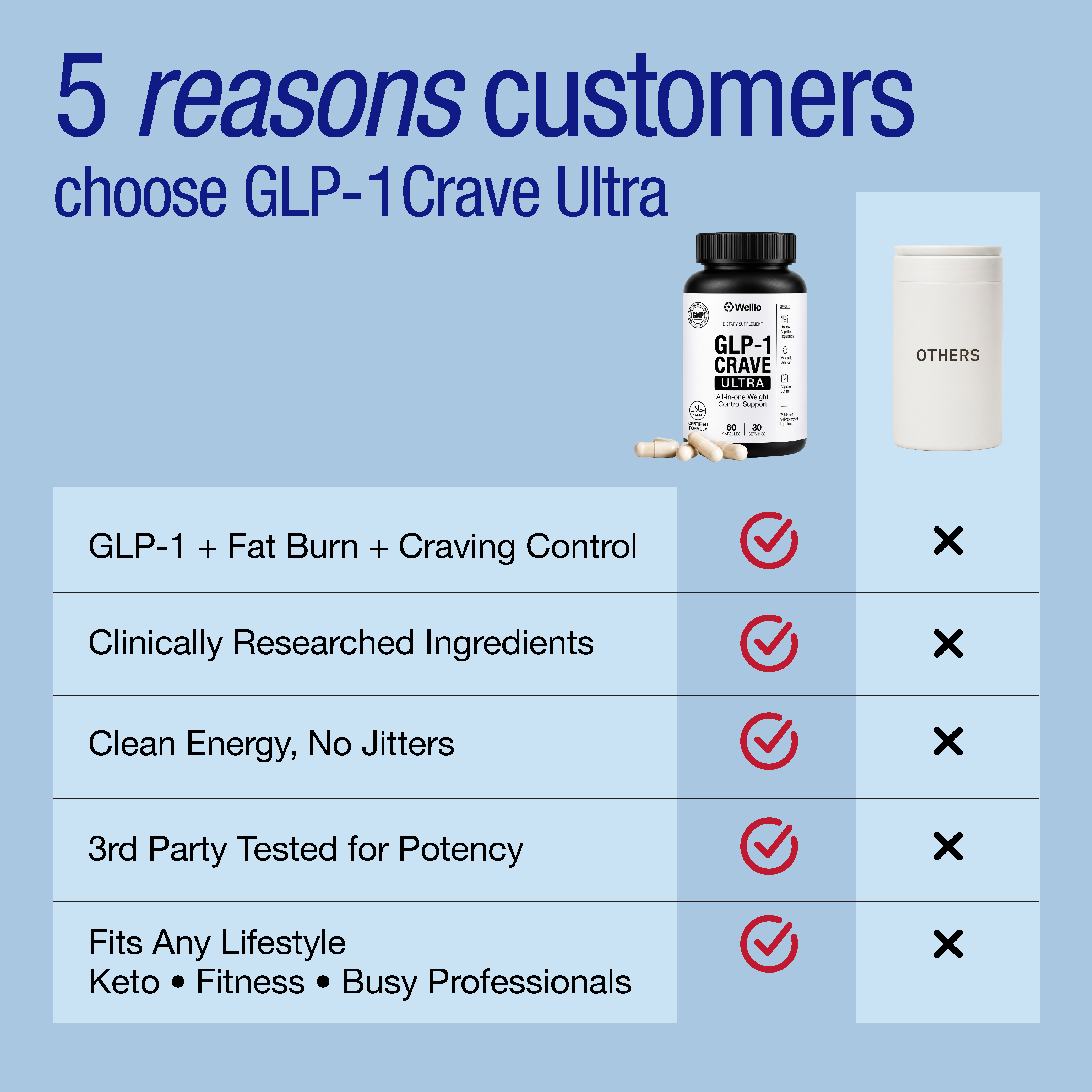 wellio glp 1 GLP-1 Probiotic PRO Welltopia Pharmacy GLP-1 Companion StayWell