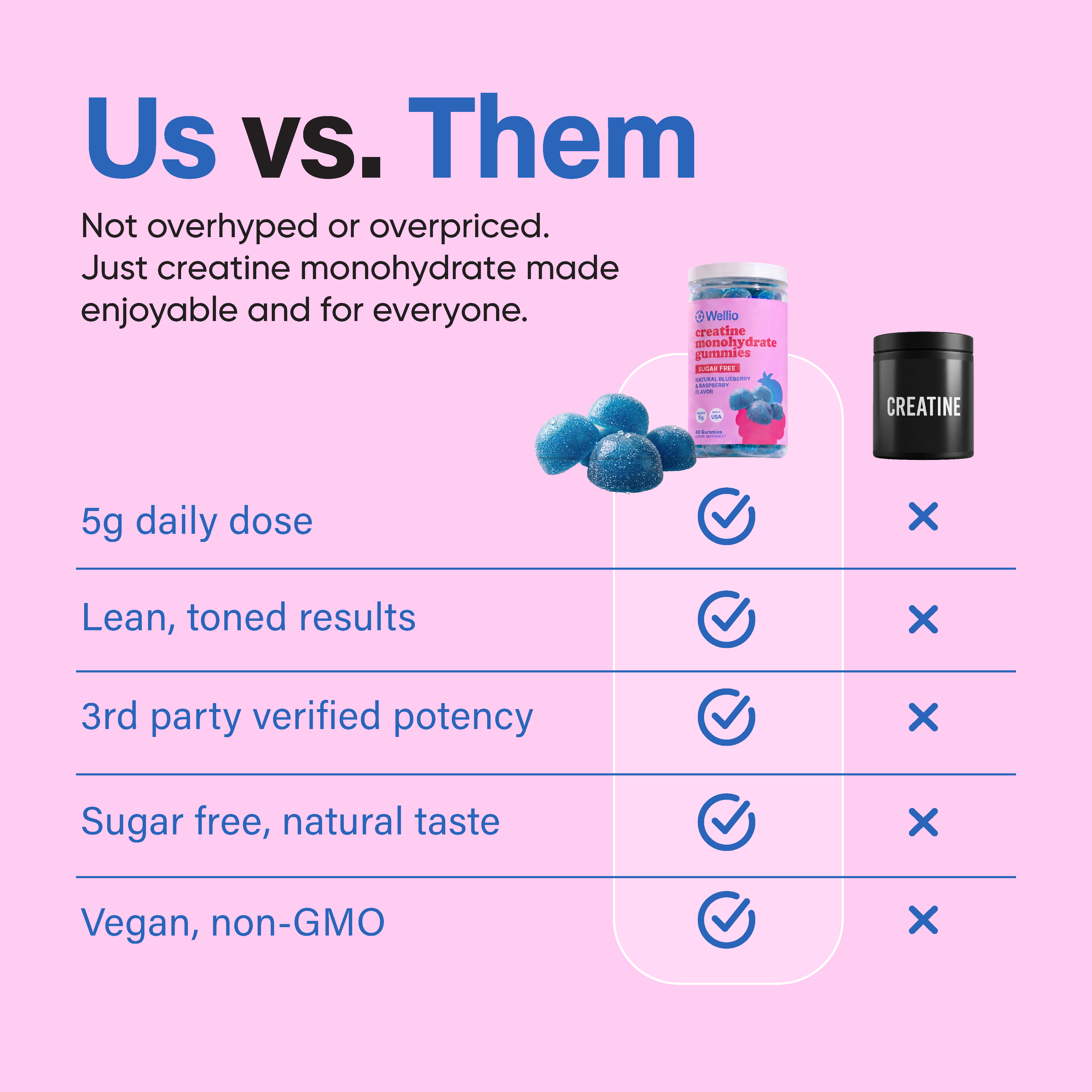 Creatine Gummies